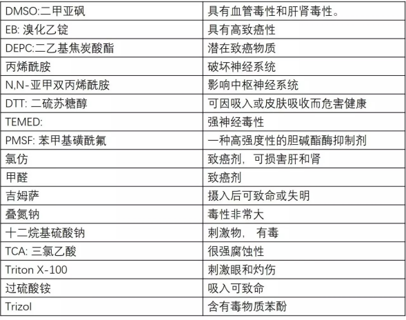 安全无小事，实验室安全要谨记！