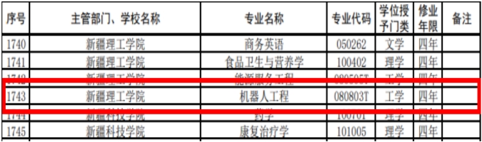 机电工程学院新增“机器人工程”专业